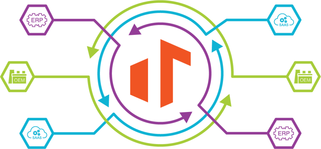 Integrated construction software graphic
